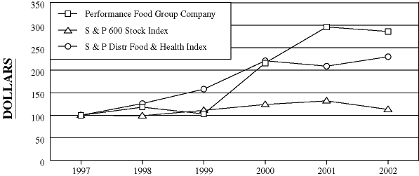 (PERFORMANCE GRAPH)